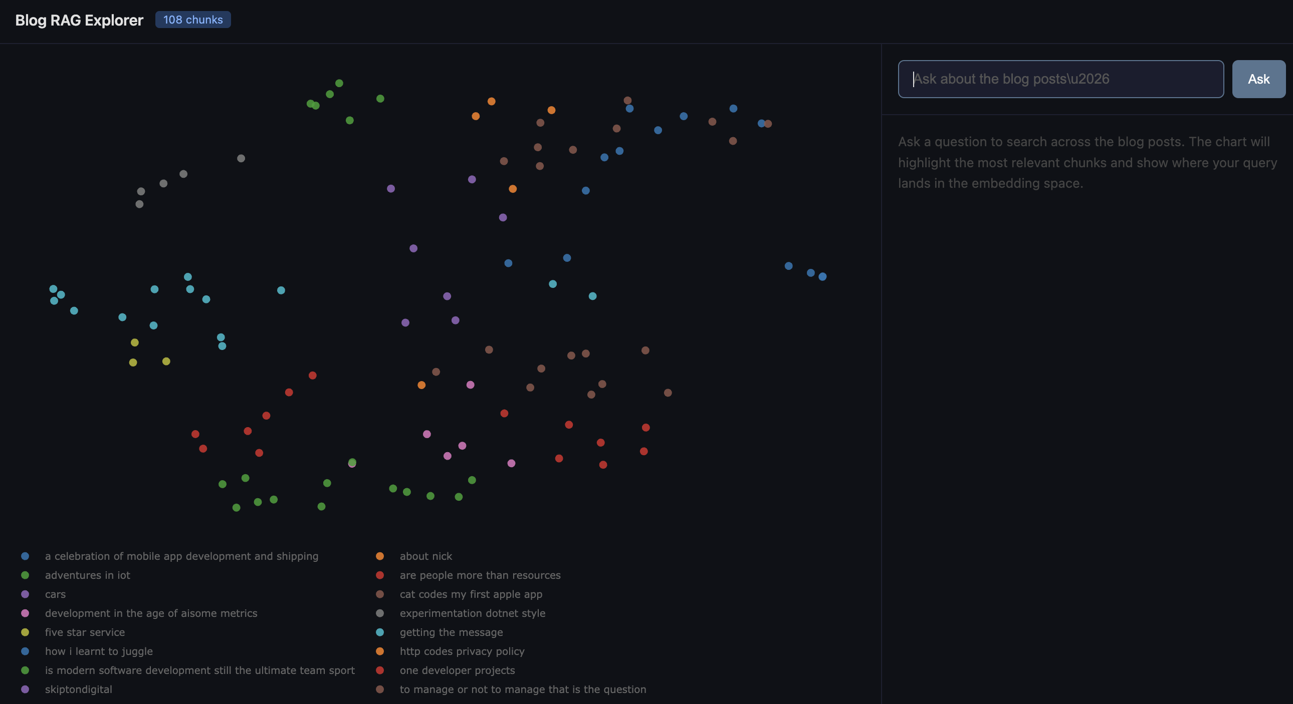 full visualisation page